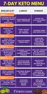 Keto Meal Plan for Breakfast